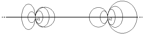 Different polynomials for the certain starting points